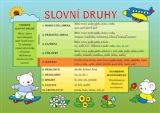 Sun Slovní druhy