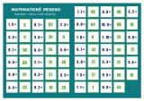 Staněk Martin Pexeso: Matematika - Násobení v oboru malé násobilky
