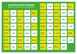Staněk Martin Pexeso: Matematika - Dělení se zbytkem se závorkami