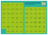 Staněk Martin Pexeso: Matematika - Převody jednotek délky