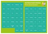 Staněk Martin Pexeso: Matematika - Převody jednotek hmotnosti