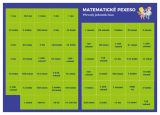 Stank Martin Pexeso: Matematika - Pevody jednotek asu
