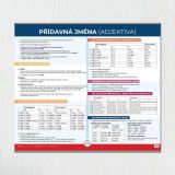 V lavici Přídavná jména - Nástěnná mapa do třídy