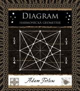 Dokon Diagram