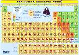 Kupka Petr Periodick soustava prvk