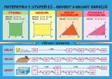 Brabec Jan Matematika  Obvody a obsahy, povrchy a objemy - 1. stupe Z