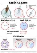 Scientia Plakát - Kružnice, kruh